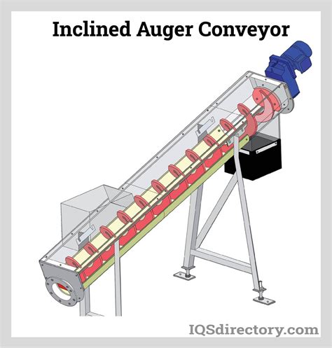 gif of a screw conveyor|transfer video to gif.